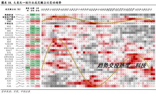 短暂RISK OFF 不改科技成长占优趋势