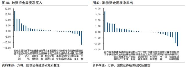 【国信策略】“超预期”遇上“静默期” ，如何配置