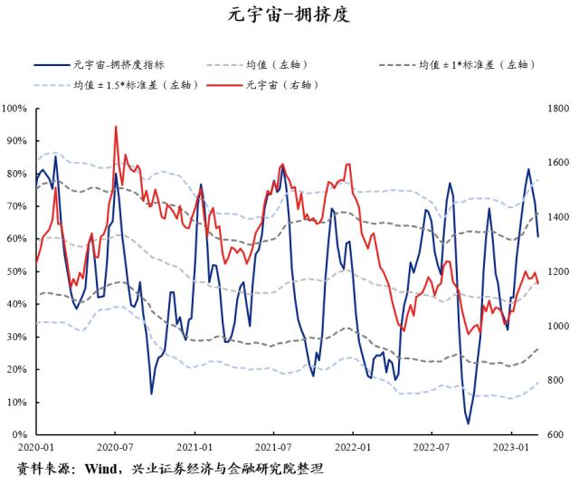 【兴证策略】40大热门赛道：拥挤度到什么位置了？