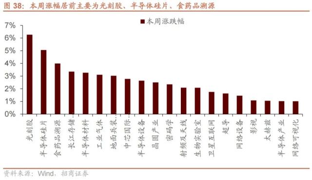 【招商策略】美国银行业风险和2月社融如何综合影响A股——A股投资策略周报（0312）