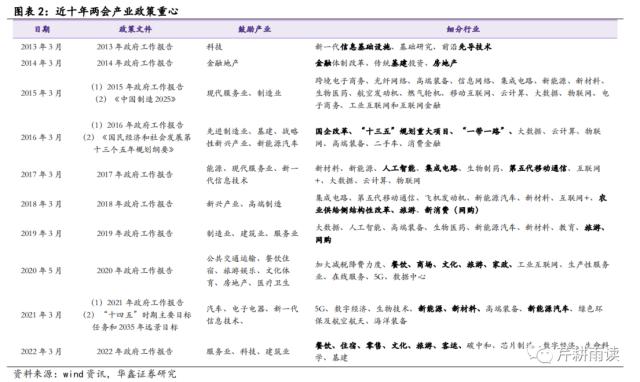 【华鑫宏观策略|周观点】海外避险情绪升温，A股短期承压但有支撑