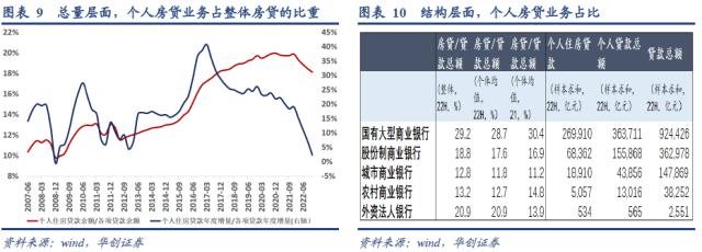 定量测算居民提前还款可能造成的影响【华创宏观·张瑜团队】