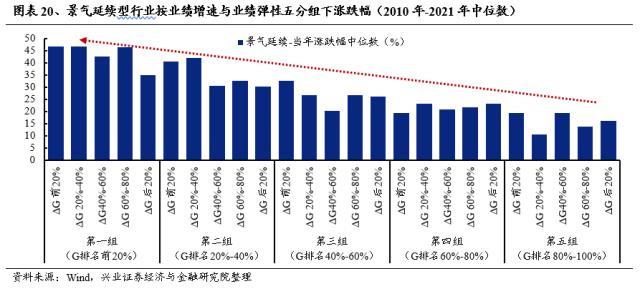 【兴证策略】不惧海外“幺蛾子”，两条主线穿越极致轮动