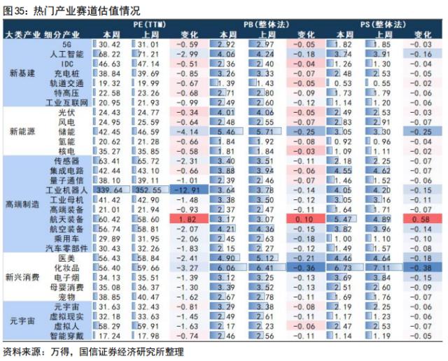 【国信策略】“超预期”遇上“静默期” ，如何配置