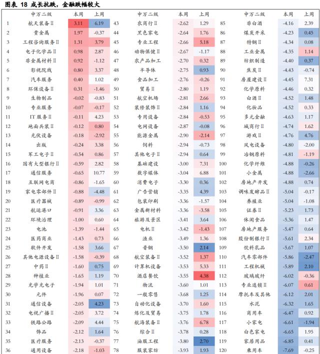 【华安策略丨周观点】弱势震荡格局延续，更需注重景气支撑和涨幅安全