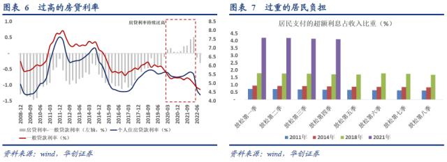 定量测算居民提前还款可能造成的影响【华创宏观·张瑜团队】