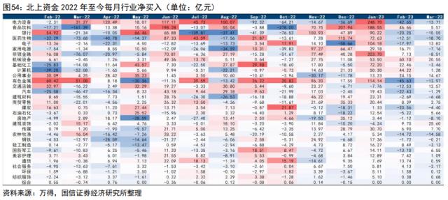 【国信策略】“超预期”遇上“静默期” ，如何配置