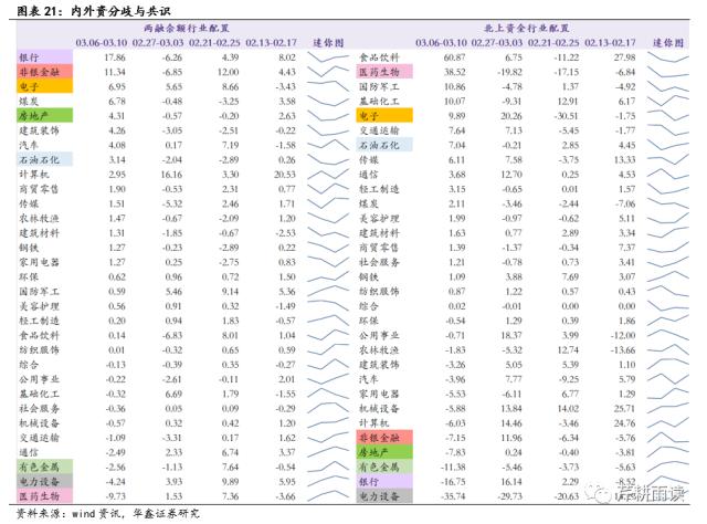 【华鑫宏观策略|周观点】海外避险情绪升温，A股短期承压但有支撑