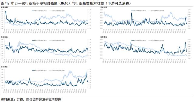 【国信策略】“超预期”遇上“静默期” ，如何配置