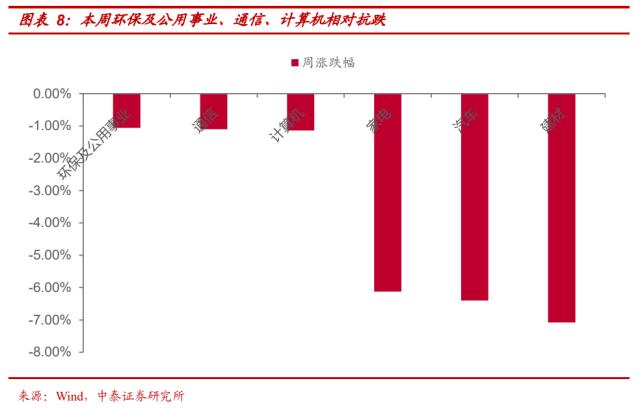 【中泰策略 | 周论】如何看待市场结构性的调整？