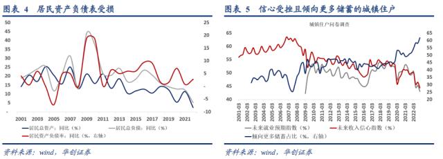 定量测算居民提前还款可能造成的影响【华创宏观·张瑜团队】