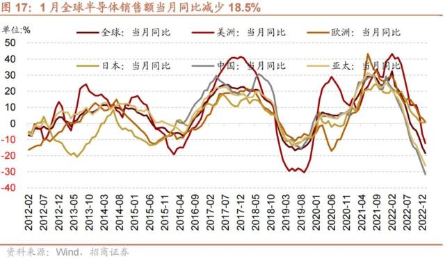 【招商策略】美国银行业风险和2月社融如何综合影响A股——A股投资策略周报（0312）