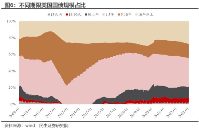 长期问题的重定价 | 民生策略