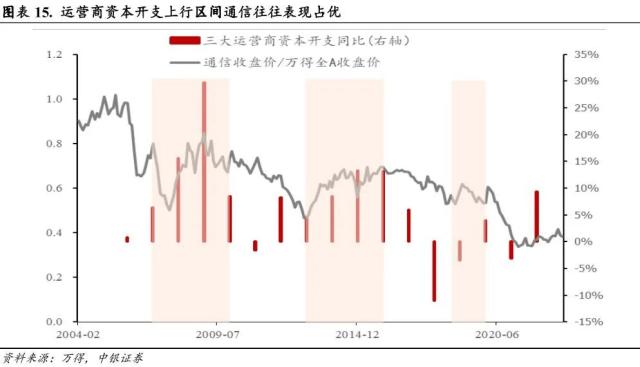 短暂RISK OFF 不改科技成长占优趋势