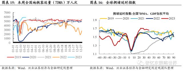 【兴证张忆东（全球策略）团队】乱中取胜，危中有机