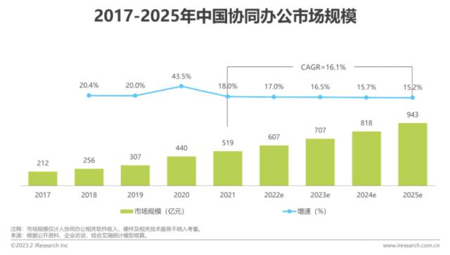 钉钉收购“我来wolai”，剑指何方？