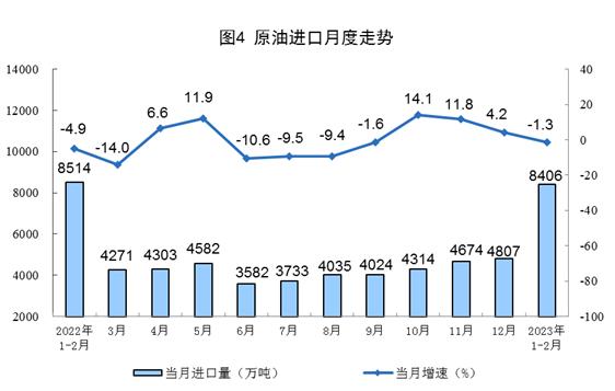 今年前两月中国进口煤炭6064万吨 同比增长70.8%