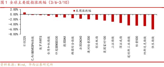 李立峰、张海燕:扰动有限，A股盈利改善支撑底部区间