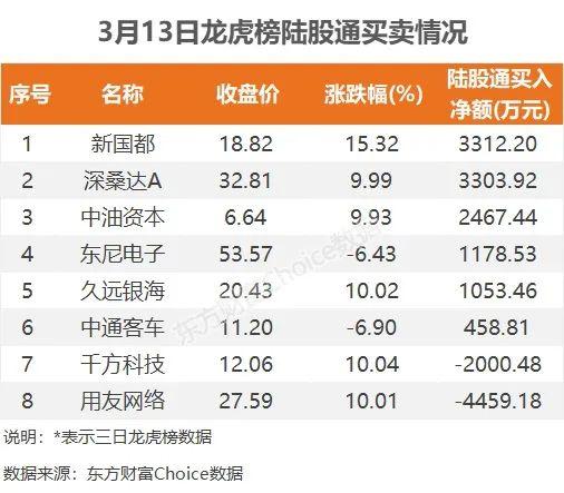 主力流入软件开发，资金抢筹中国卫通｜A股日报