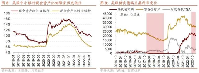 【招商策略】美国银行业风险和2月社融如何综合影响A股——A股投资策略周报（0312）