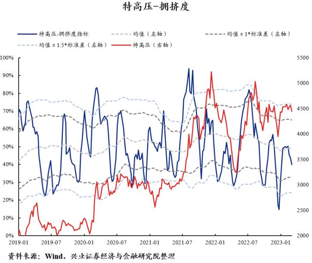 【兴证策略】40大热门赛道：拥挤度到什么位置了？