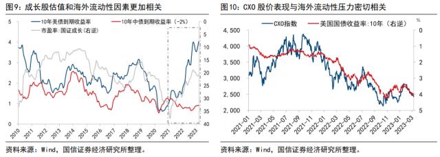 【国信策略】“超预期”遇上“静默期” ，如何配置