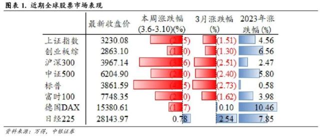 短暂RISK OFF 不改科技成长占优趋势