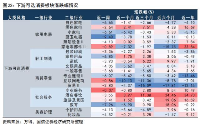 【国信策略】“超预期”遇上“静默期” ，如何配置