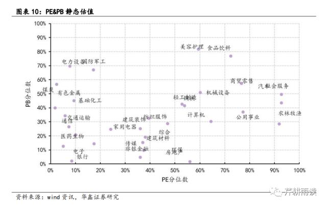 【华鑫宏观策略|周观点】海外避险情绪升温，A股短期承压但有支撑