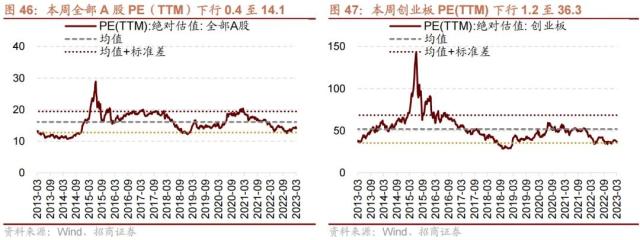 【招商策略】美国银行业风险和2月社融如何综合影响A股——A股投资策略周报（0312）