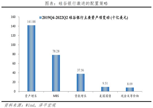 硅谷银行倒闭：原因、影响及展望