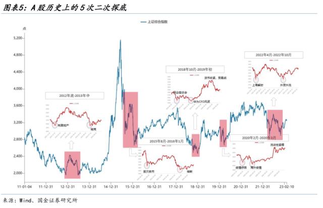 【国金策略】抓住本质：调整是短暂的——策略谋势