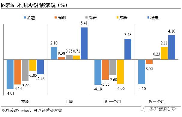 出口体现韧性，挖掘结构性机会 | 粤开大势研判