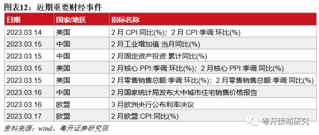 出口体现韧性，挖掘结构性机会 | 粤开大势研判