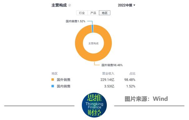 硅谷银行倒闭，国内医药公司都是“虚惊一场”？