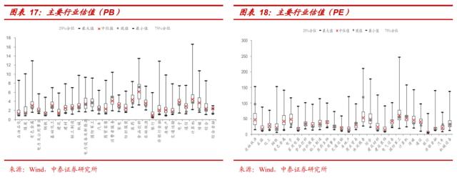 【中泰策略 | 周论】如何看待市场结构性的调整？