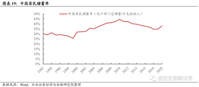 【兴证张忆东（全球策略）团队】乱中取胜，危中有机