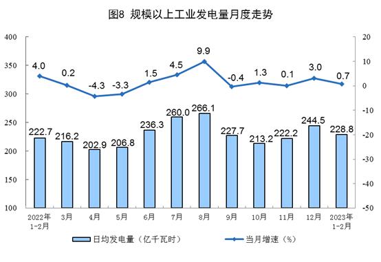 今年前两月中国进口煤炭6064万吨 同比增长70.8%