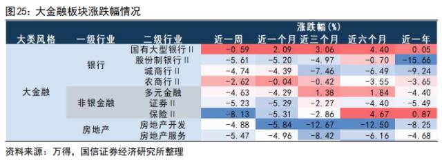 【国信策略】“超预期”遇上“静默期” ，如何配置