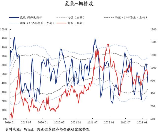 【兴证策略】40大热门赛道：拥挤度到什么位置了？