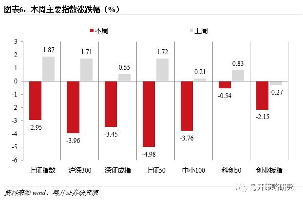 出口体现韧性，挖掘结构性机会 | 粤开大势研判