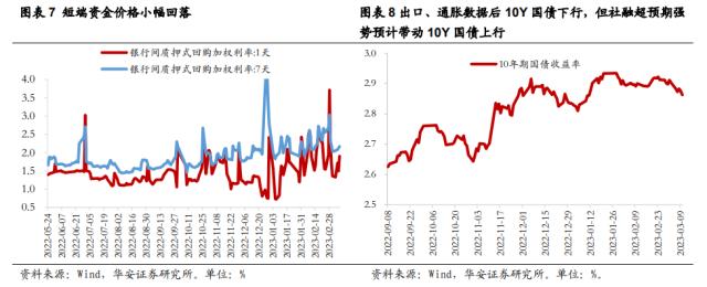 【华安策略丨周观点】弱势震荡格局延续，更需注重景气支撑和涨幅安全