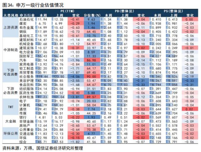 【国信策略】“超预期”遇上“静默期” ，如何配置