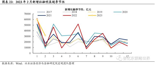 【兴证张忆东（全球策略）团队】乱中取胜，危中有机