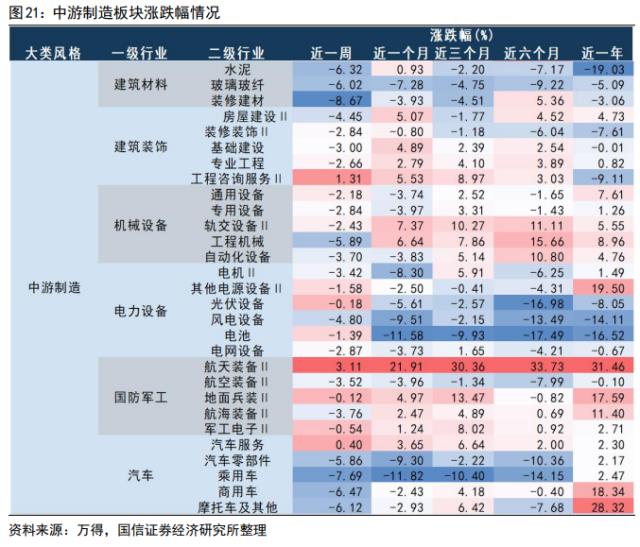 【国信策略】“超预期”遇上“静默期” ，如何配置