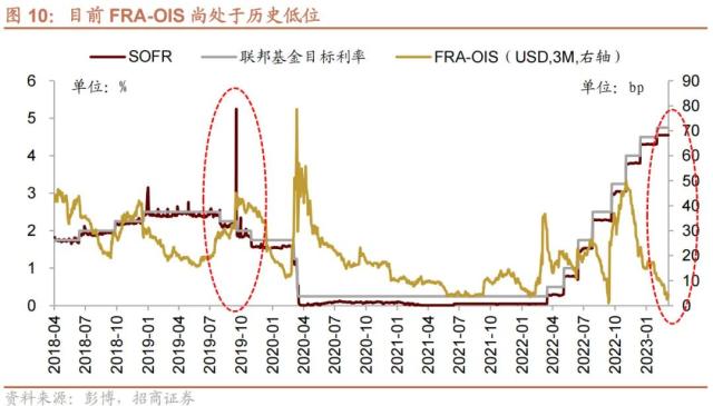 【招商策略】美国银行业风险和2月社融如何综合影响A股——A股投资策略周报（0312）