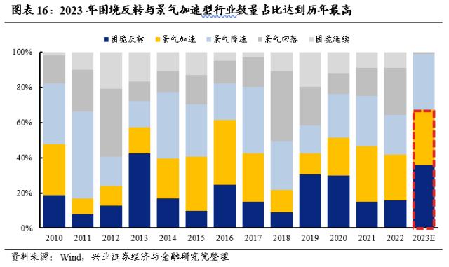 【兴证策略】不惧海外“幺蛾子”，两条主线穿越极致轮动