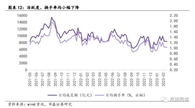 【华鑫宏观策略|周观点】海外避险情绪升温，A股短期承压但有支撑