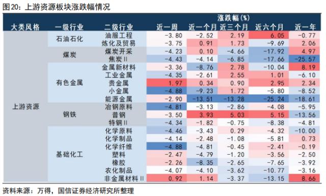 【国信策略】“超预期”遇上“静默期” ，如何配置