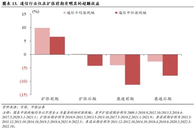 短暂RISK OFF 不改科技成长占优趋势